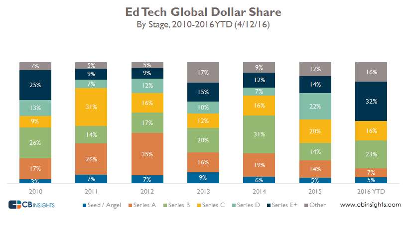 dollarshare