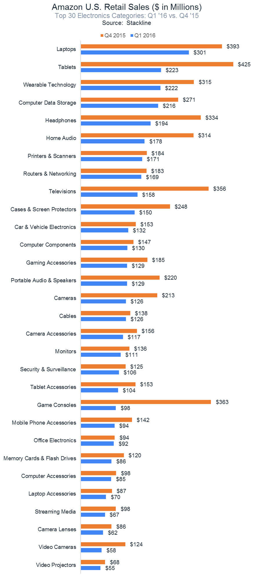 050216_AmazonSales_Chart1a