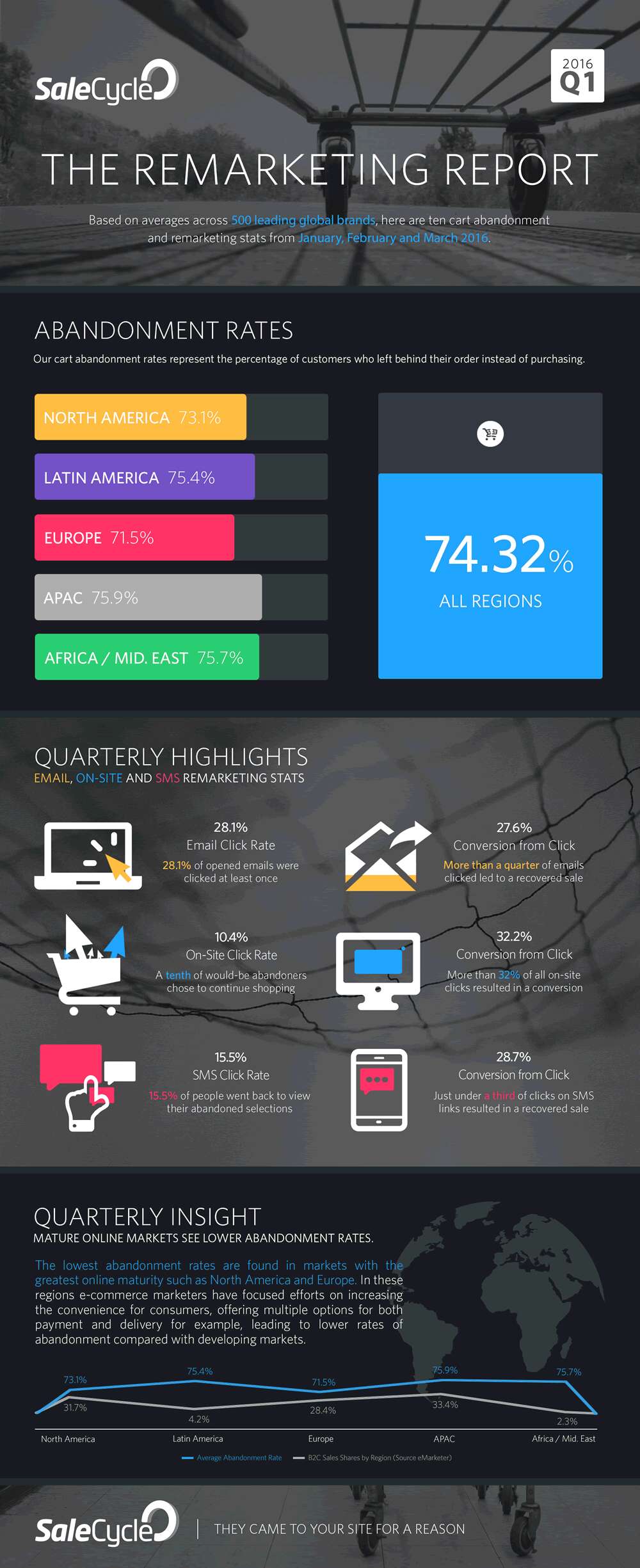 2016-5-22The-Remarketing-Report-Q1-2016