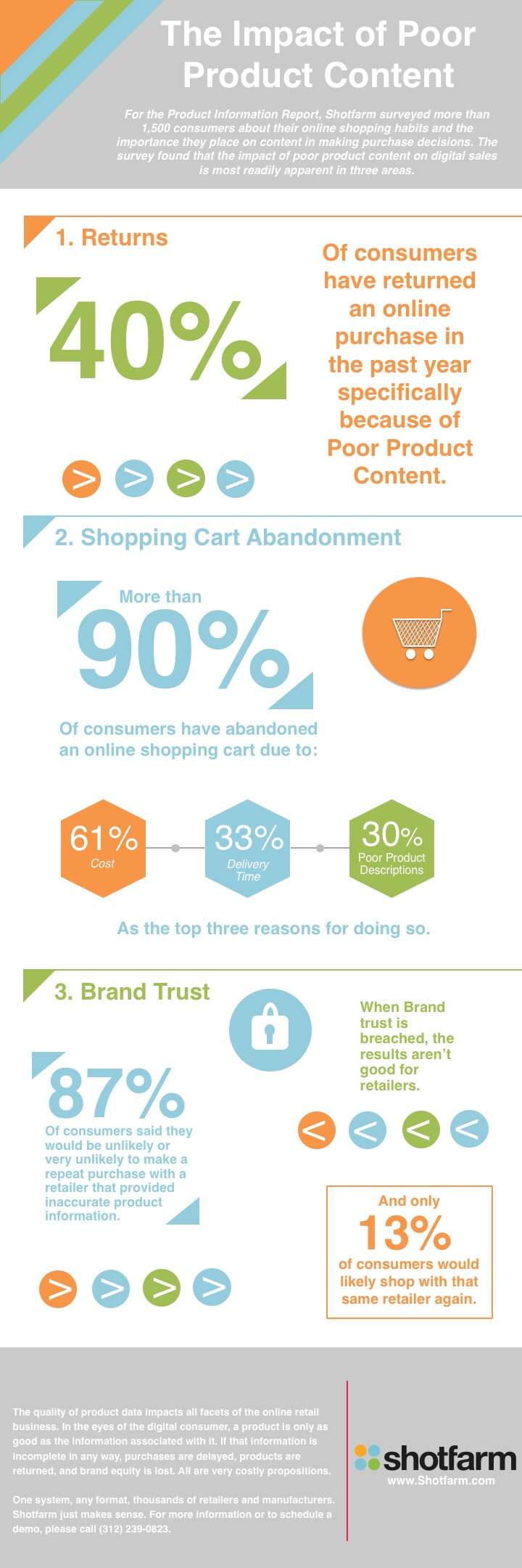 PoorProductInformation