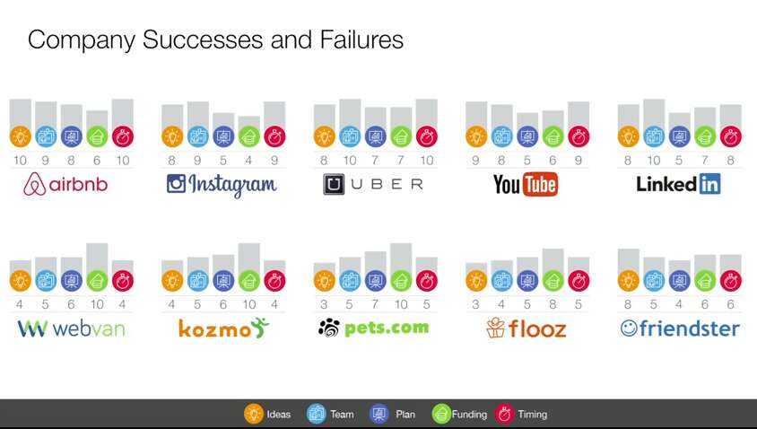 TED-Bill-Gross-screenshot