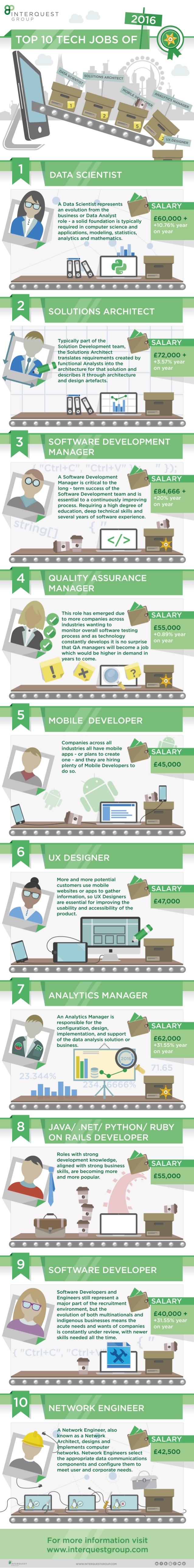 2016-6-28top-10-tech-jobs-for-2016-1-638