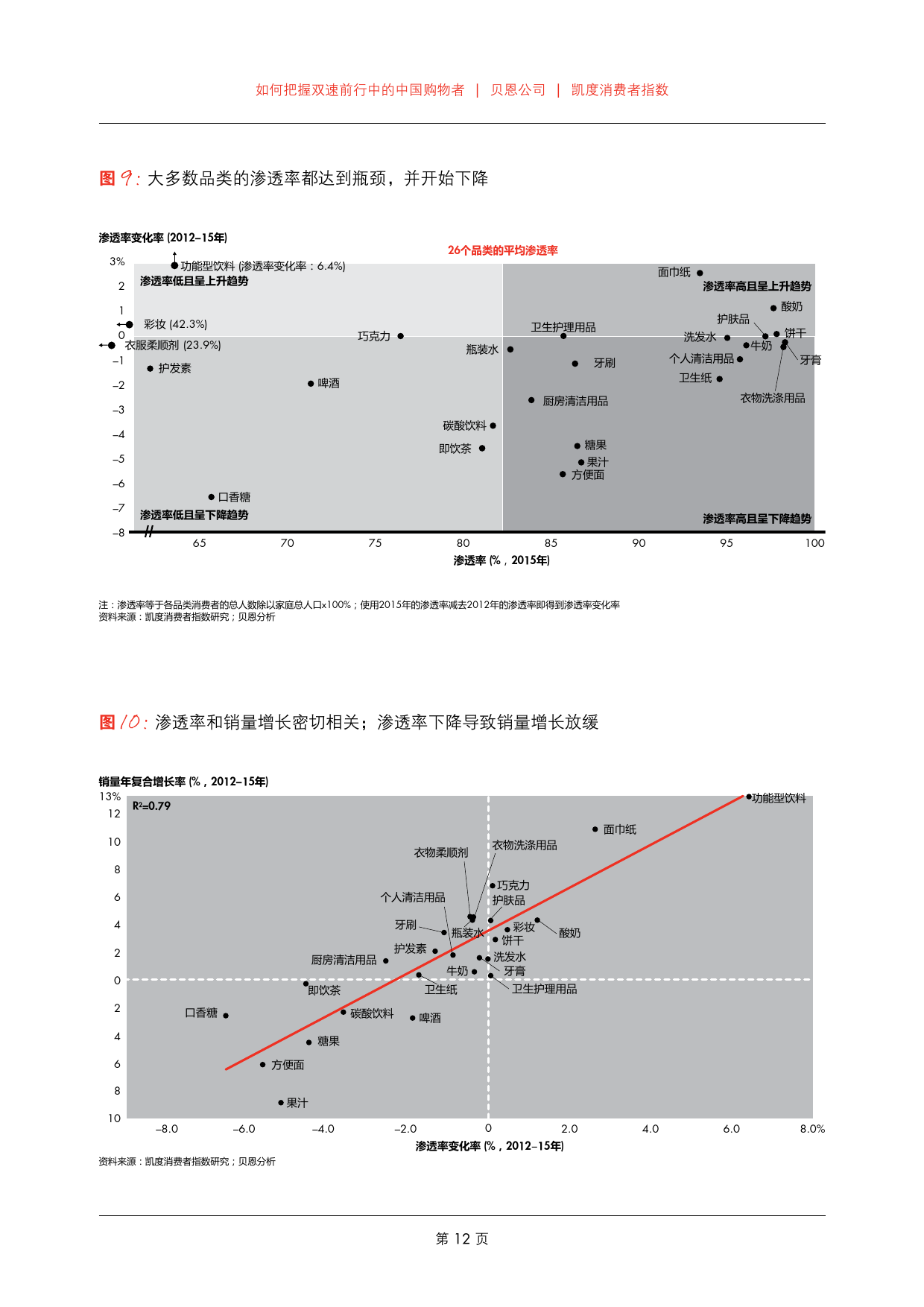 2016年中国购物者报告_000014
