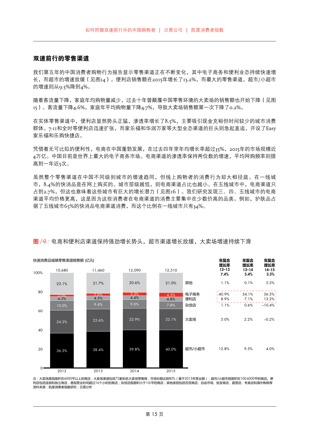 2016年中国购物者报告_000017