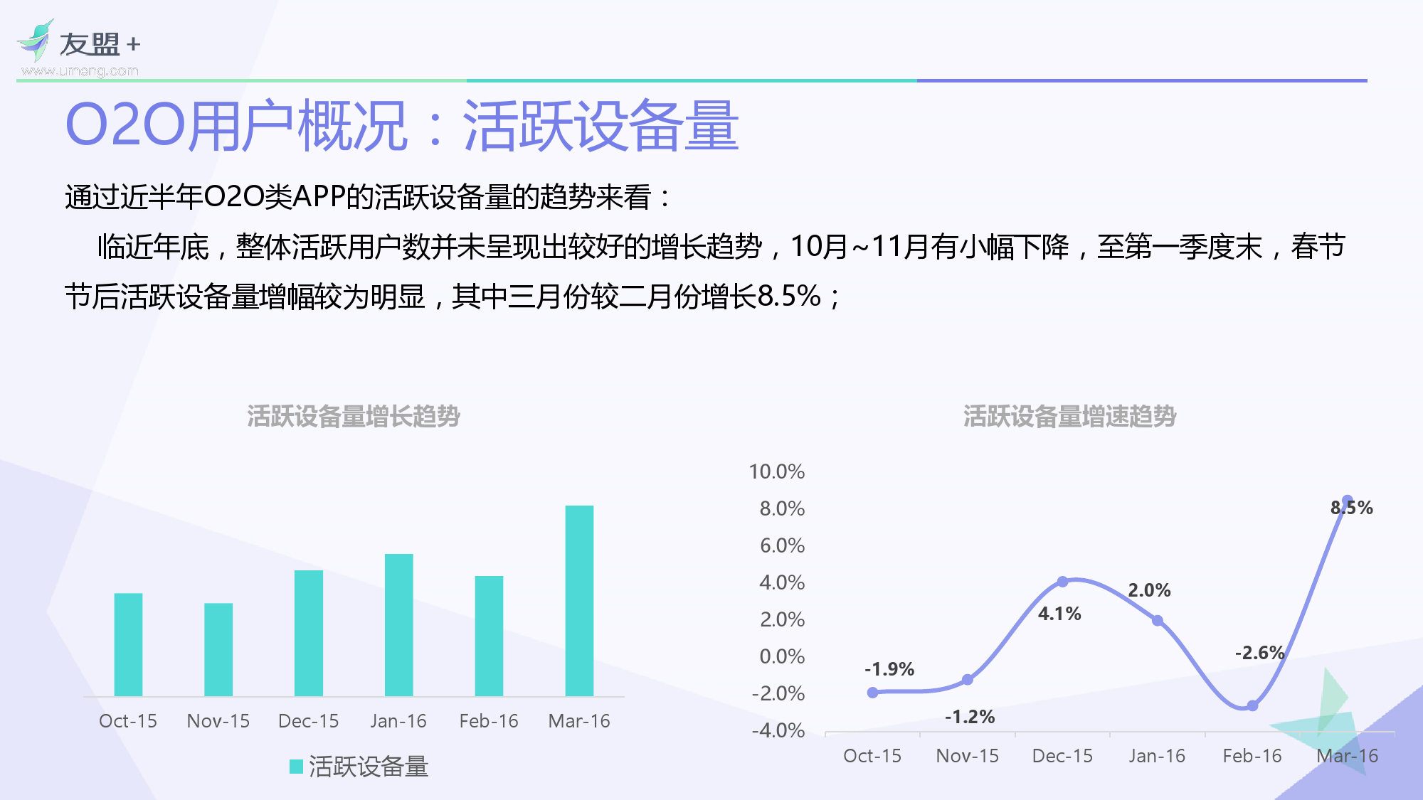 O2O移动应用2016年Q1发展报告_000004
