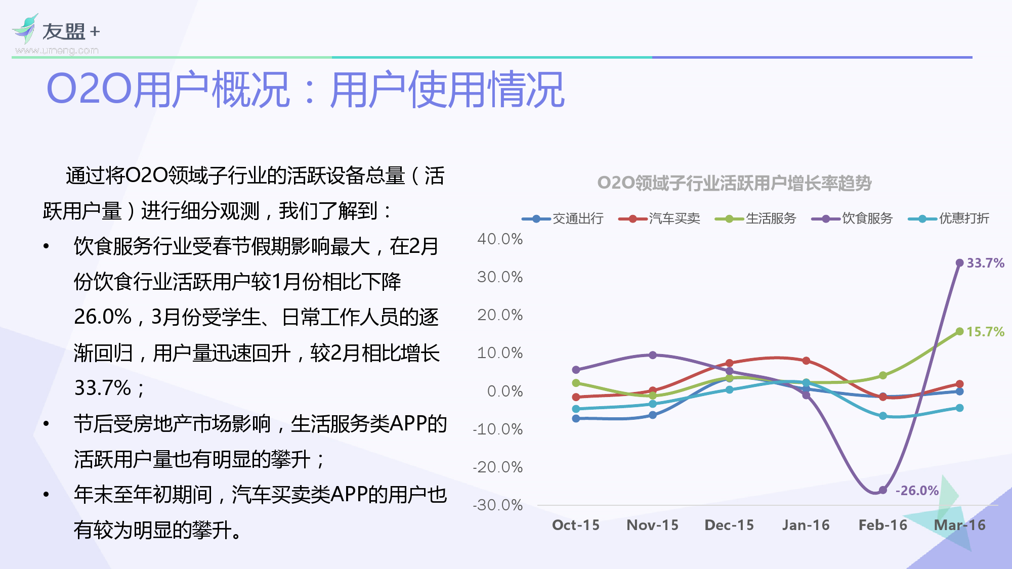 O2O移动应用2016年Q1发展报告_000005