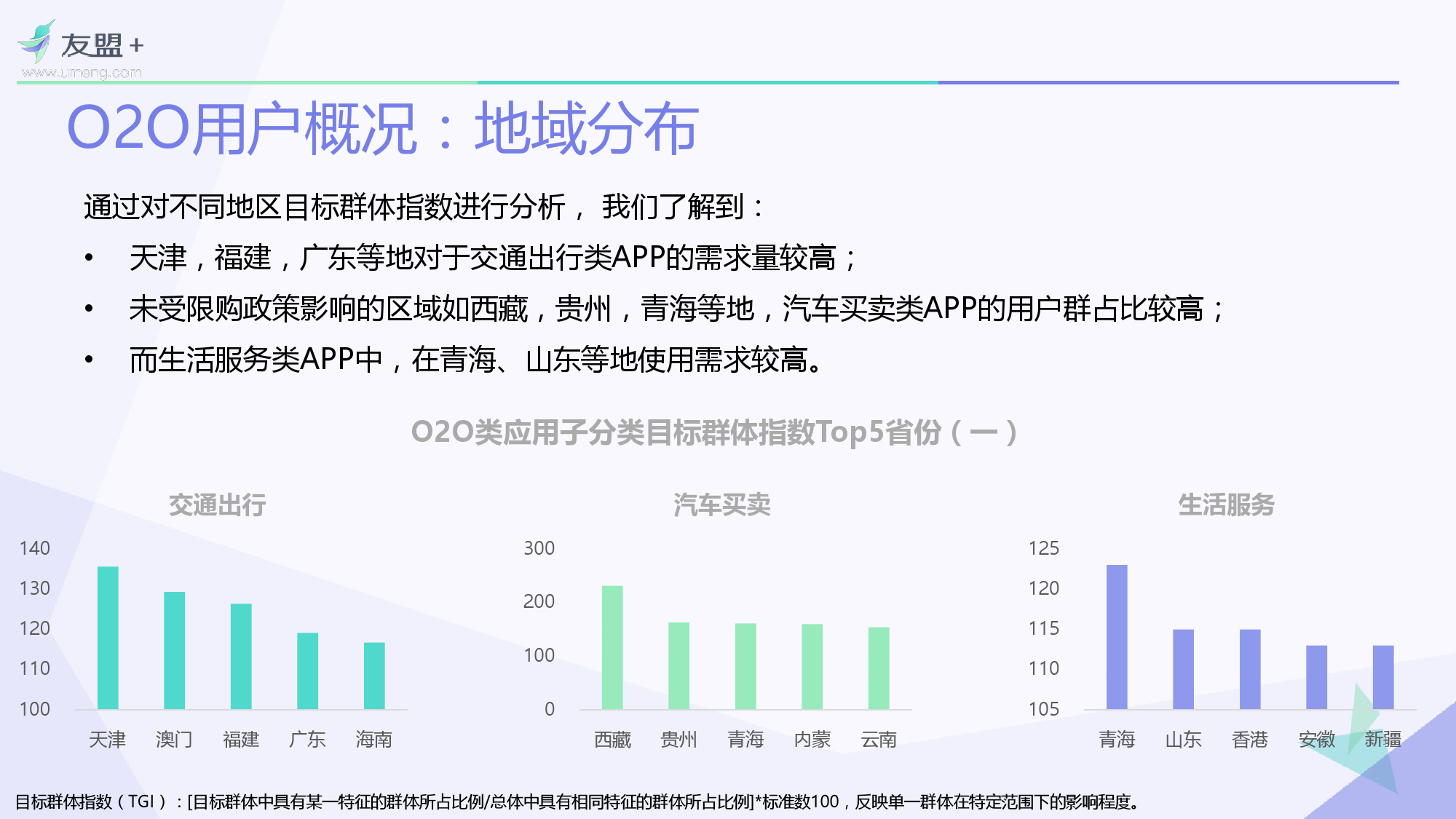 O2O移动应用2016年Q1发展报告_000007