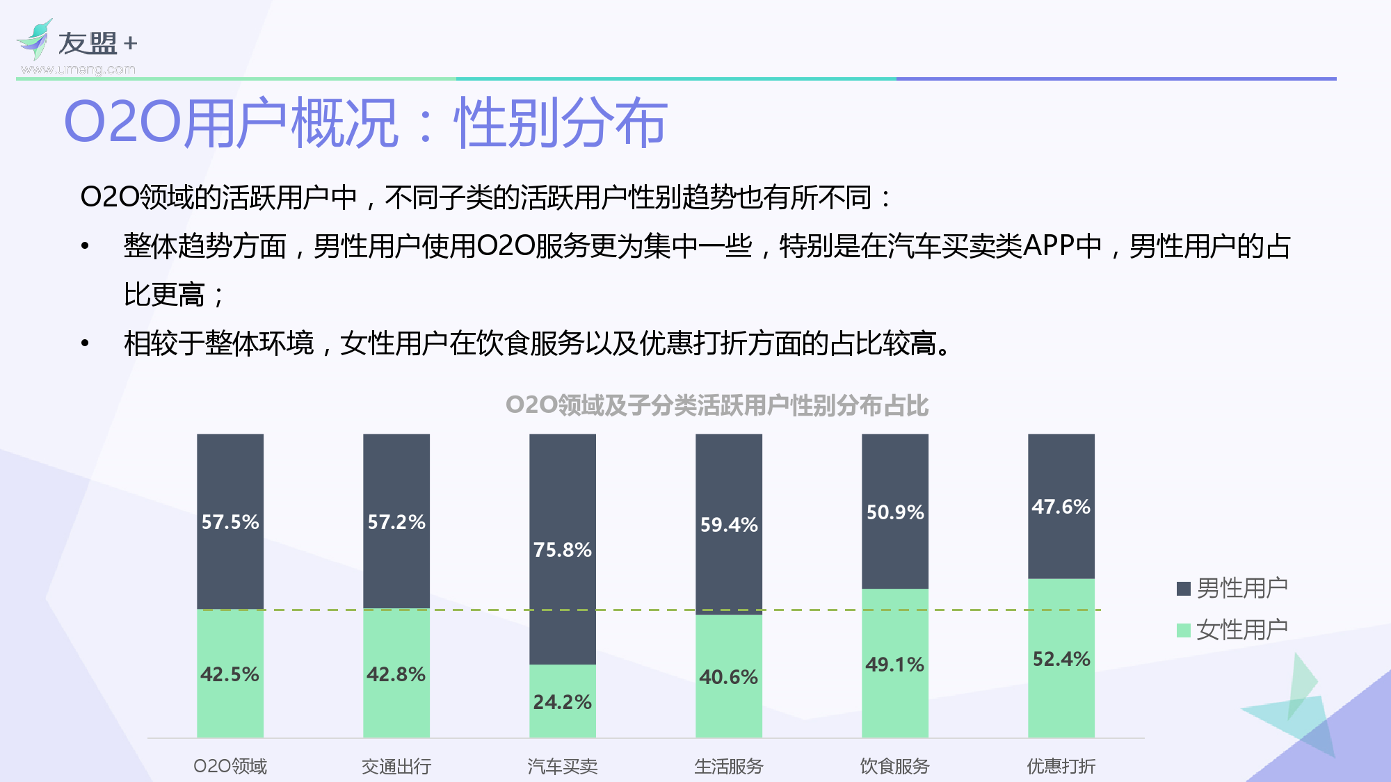 O2O移动应用2016年Q1发展报告_000009