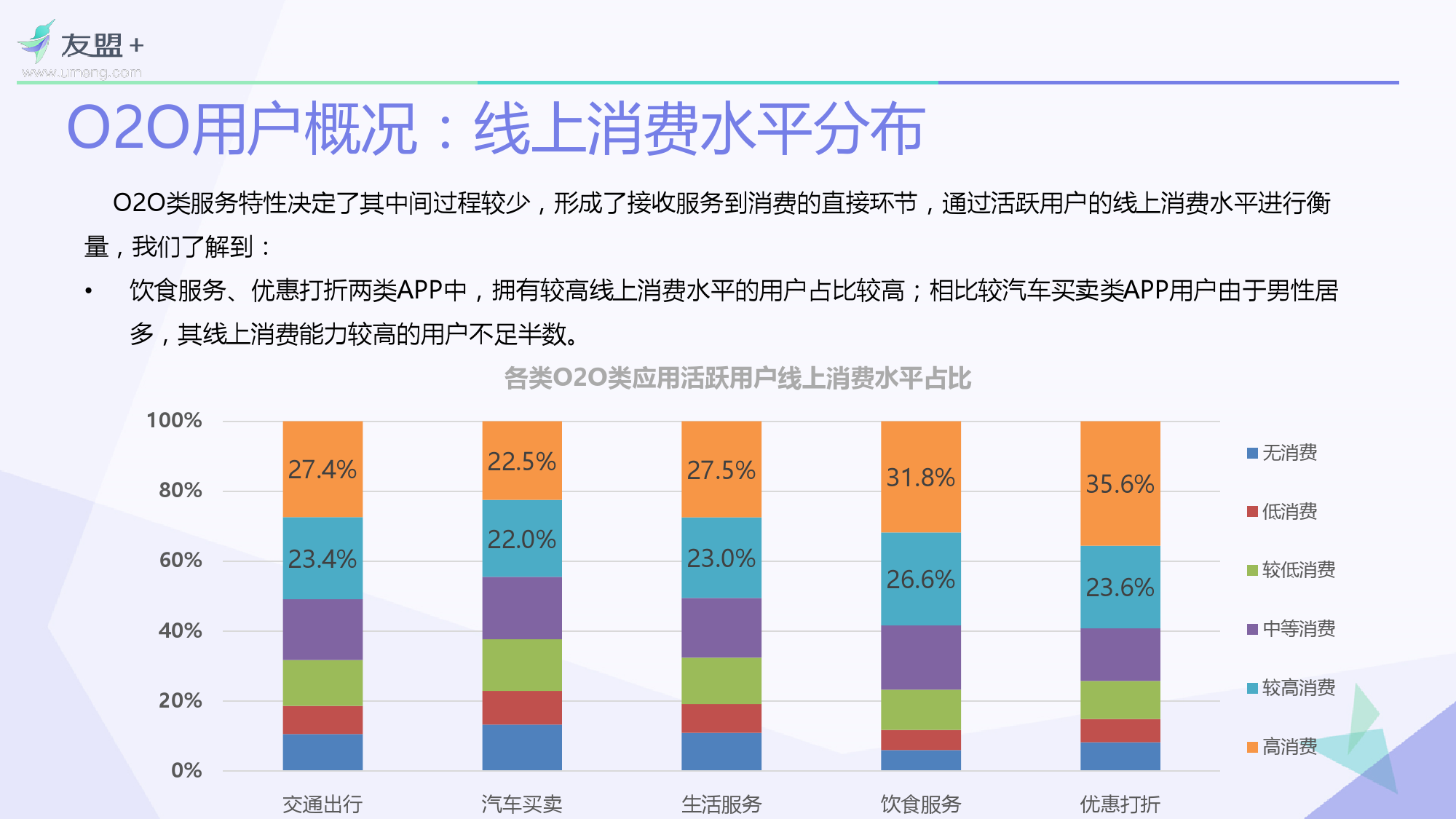 O2O移动应用2016年Q1发展报告_000010