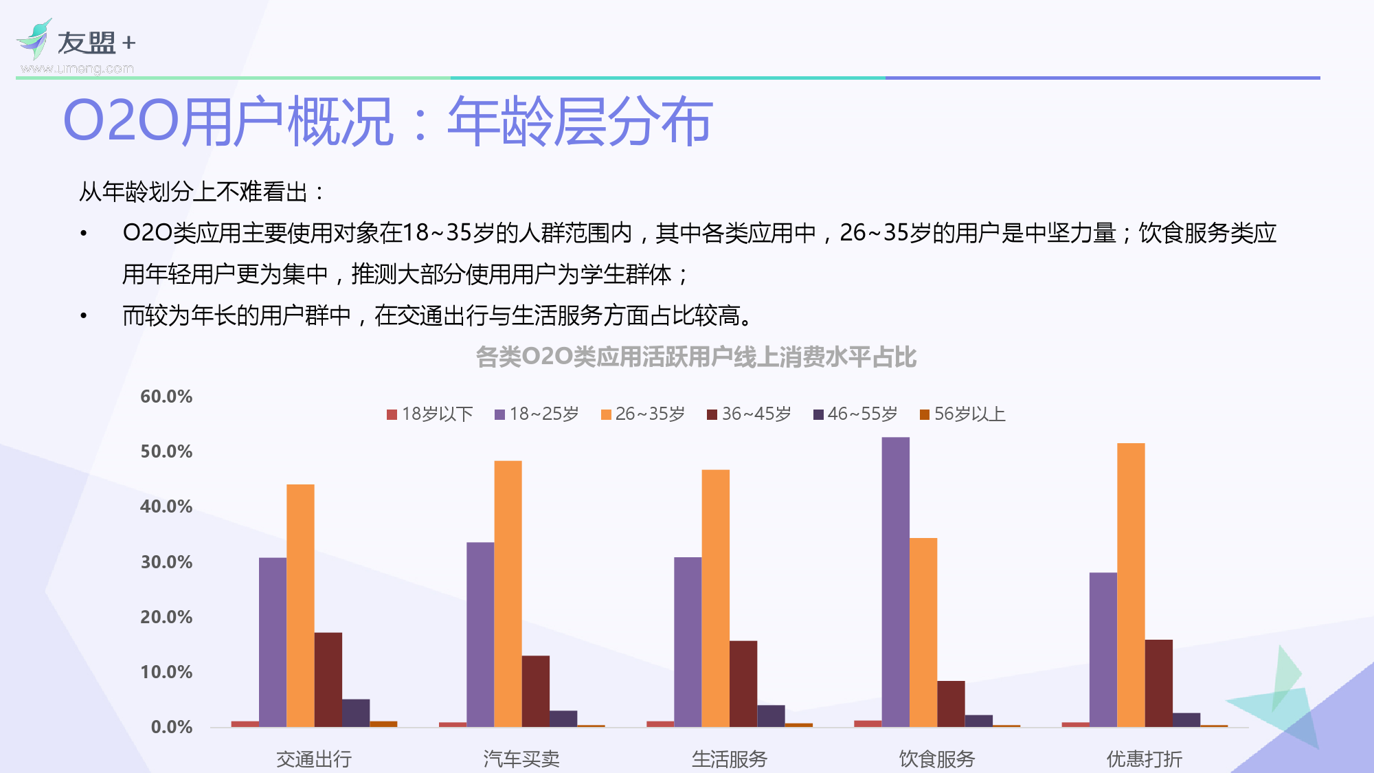 O2O移动应用2016年Q1发展报告_000011
