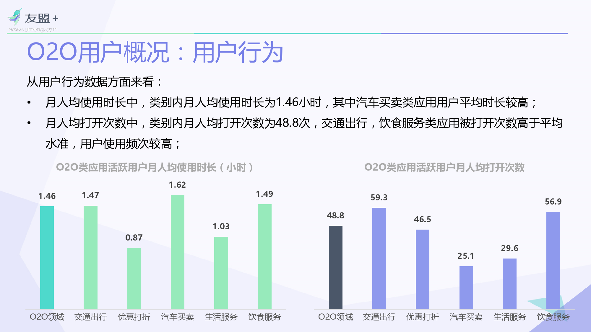 O2O移动应用2016年Q1发展报告_000012