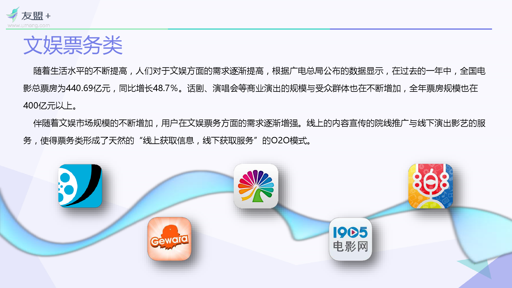 O2O移动应用2016年Q1发展报告_000014