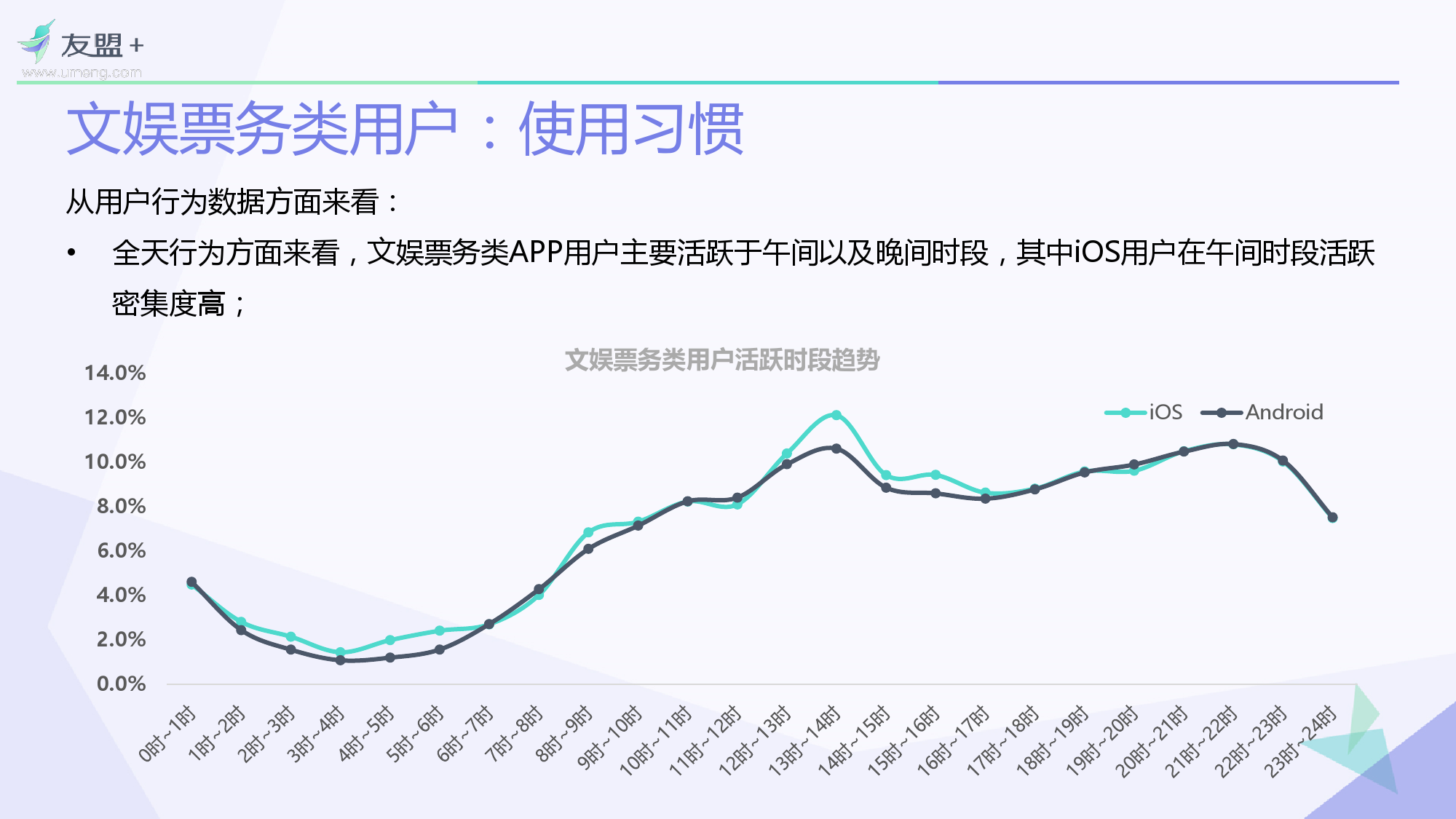 O2O移动应用2016年Q1发展报告_000015