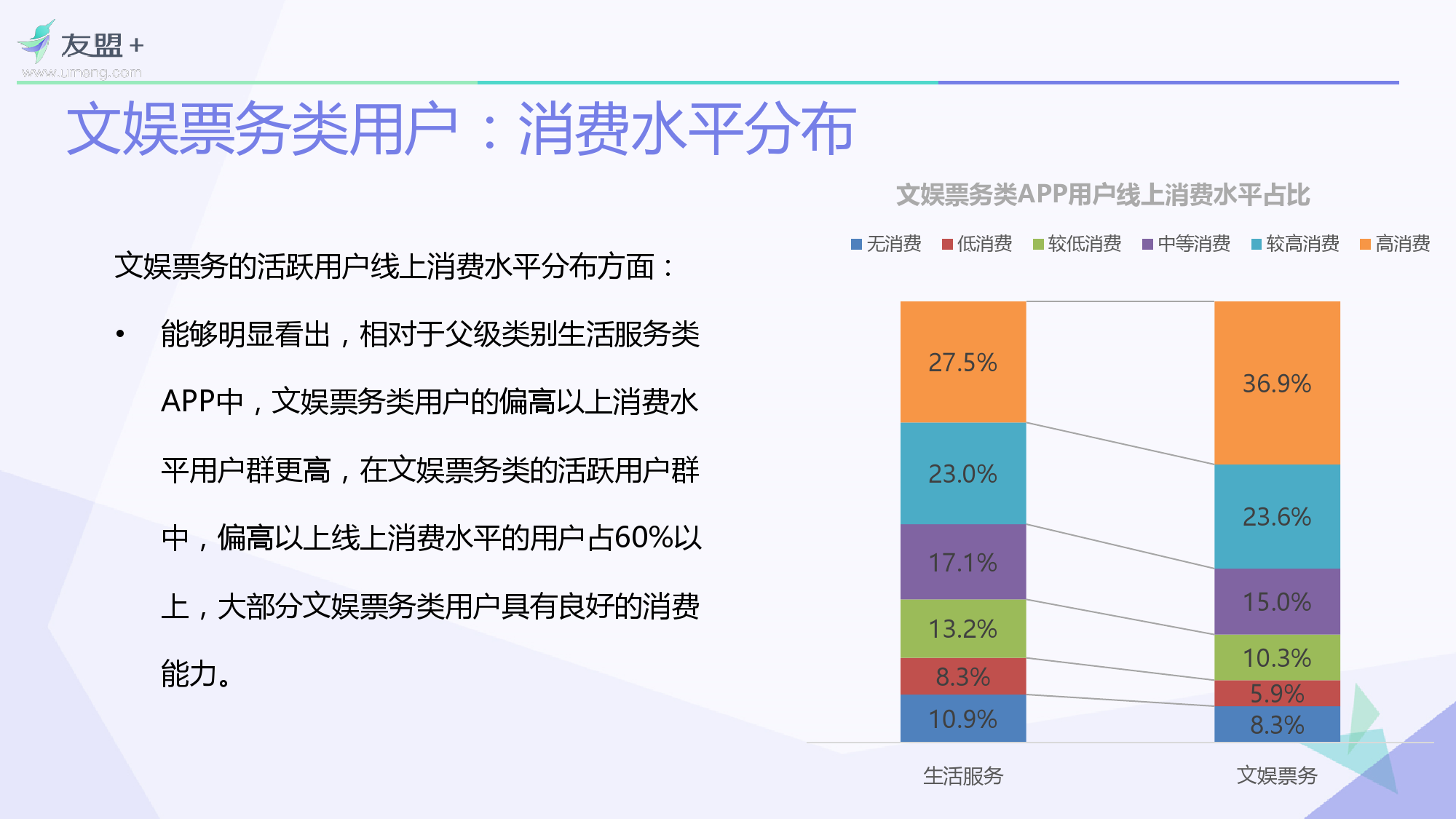 O2O移动应用2016年Q1发展报告_000018