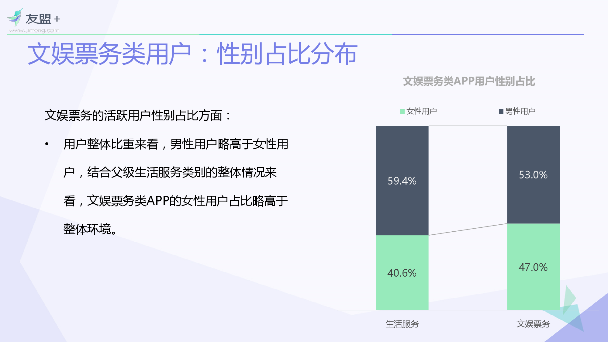 O2O移动应用2016年Q1发展报告_000019