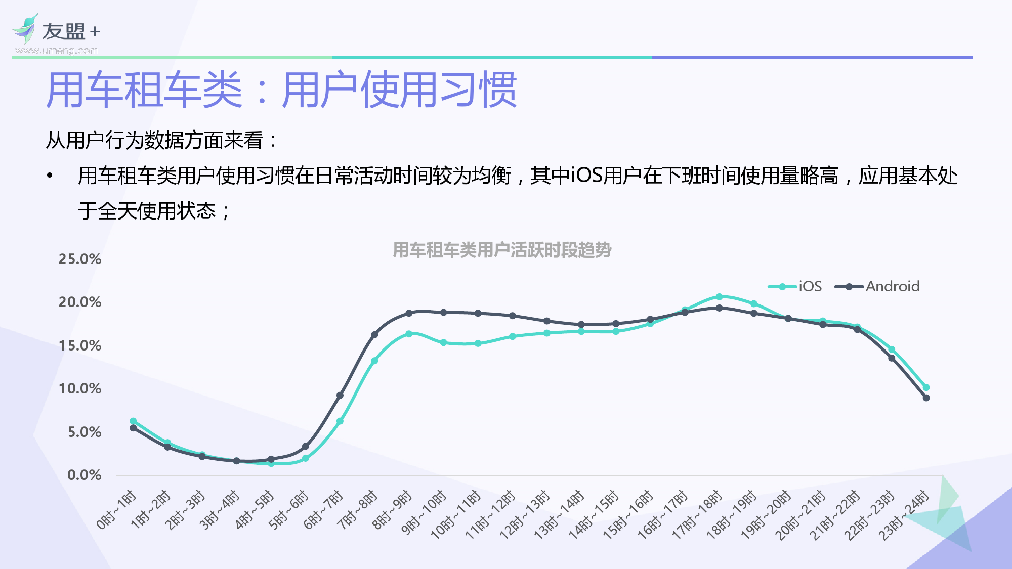 O2O移动应用2016年Q1发展报告_000022