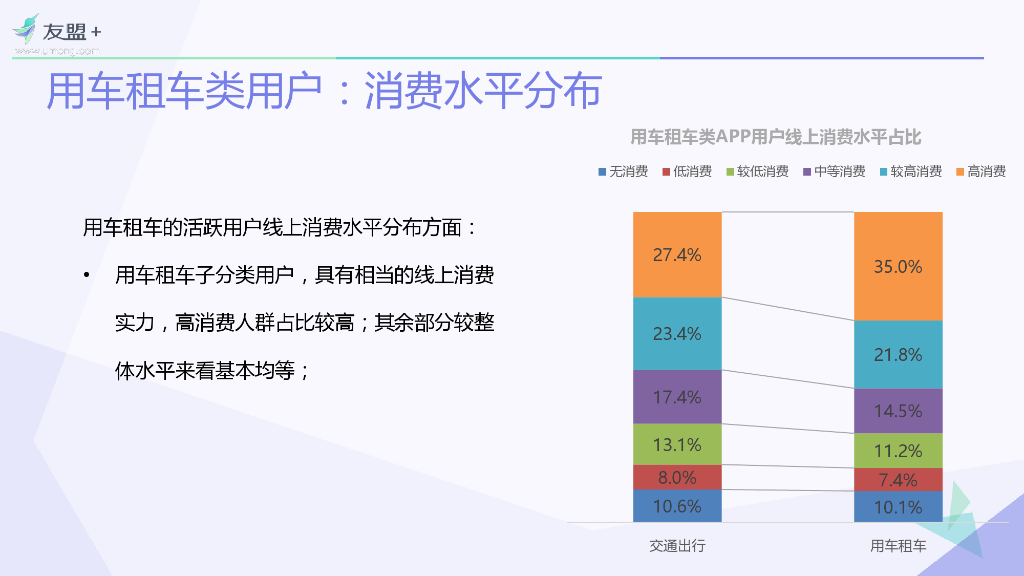 O2O移动应用2016年Q1发展报告_000026