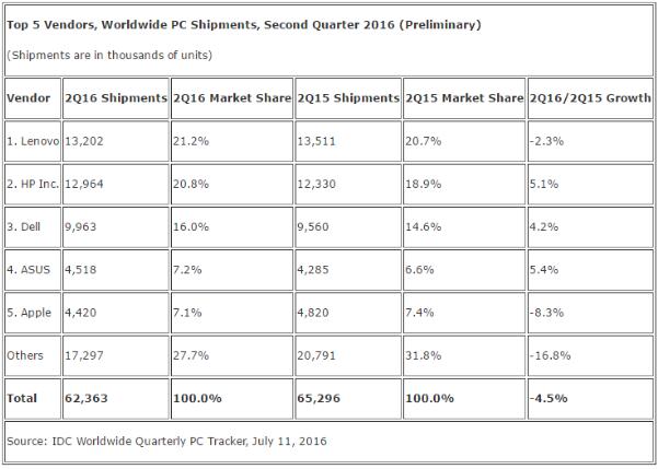 1468340645-1997-5a552a7510d-size34-w601-h429