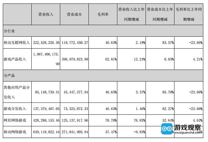 恺英网络财报:2016年上半年恺英网络净利润2