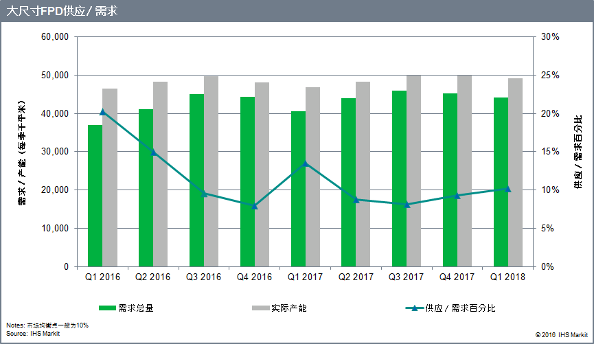 160802 Display supply demand PR_CN