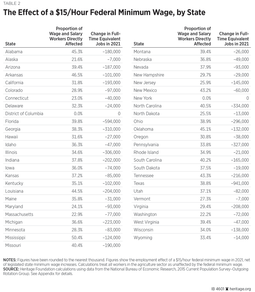 IB-15-hour-by-state-table-2-825