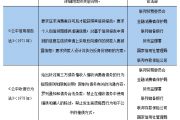 中、美、英三国互联网金融发展状况对比