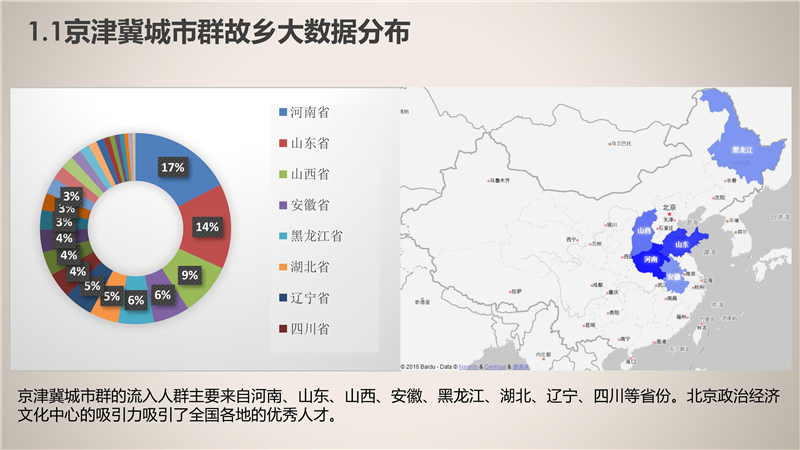 百度地图:中国故乡大数据分析报告