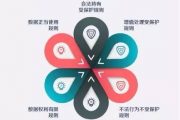 上海数据交易中心发布《数据流通禁止清单》 保护数据流通安全