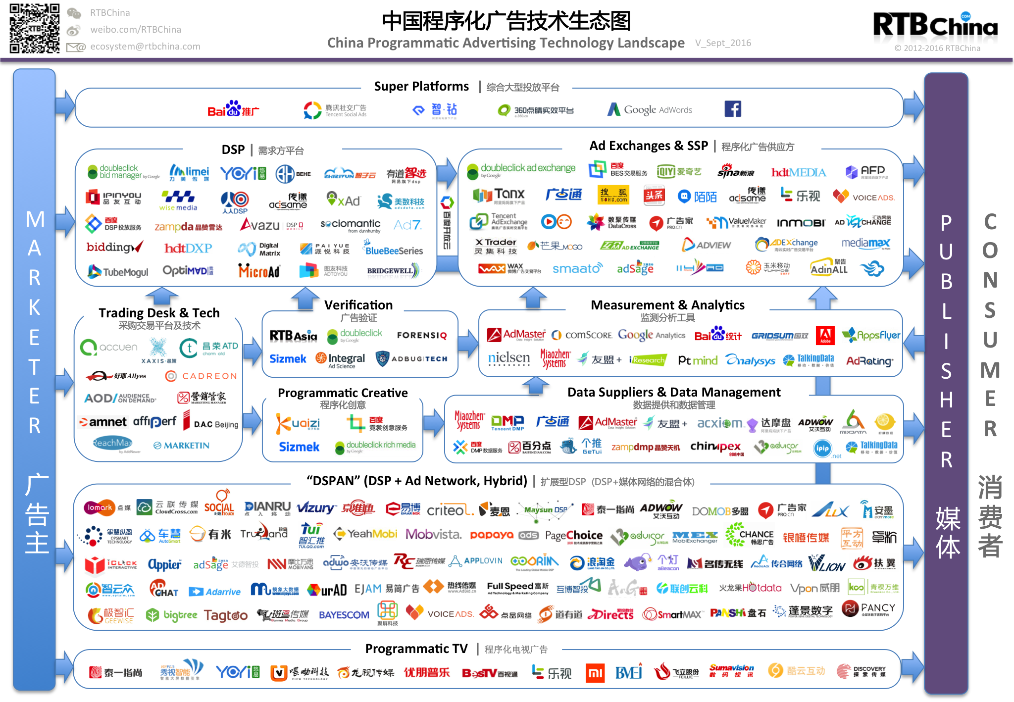 China-Programmatic-Ad-Tech_20160905_Q3_R1_full-1