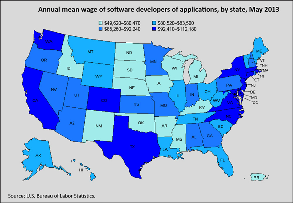 美国STEM博士在非学术领域的就业状况 | 199