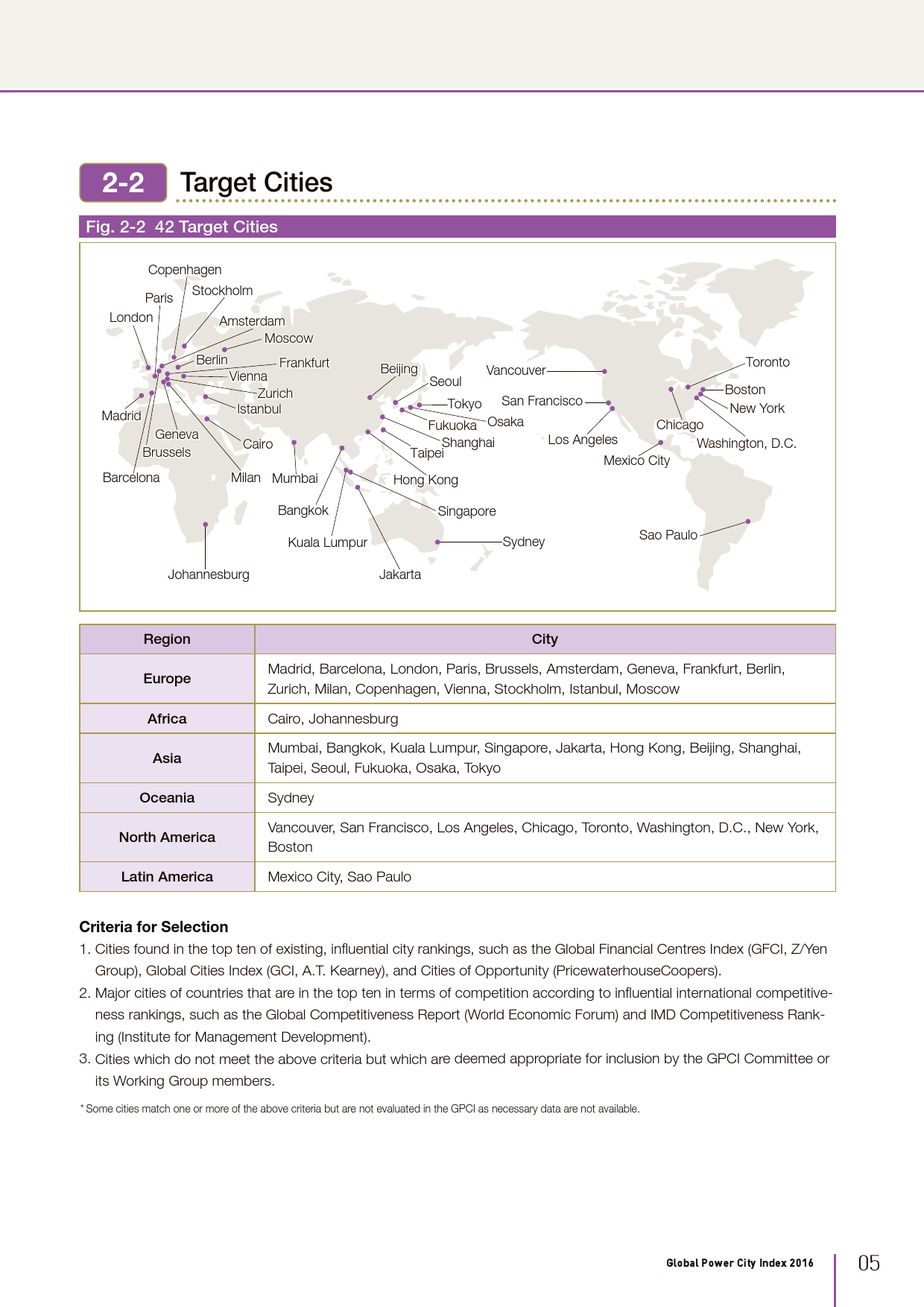 2016全球城市实力指数报告_000007