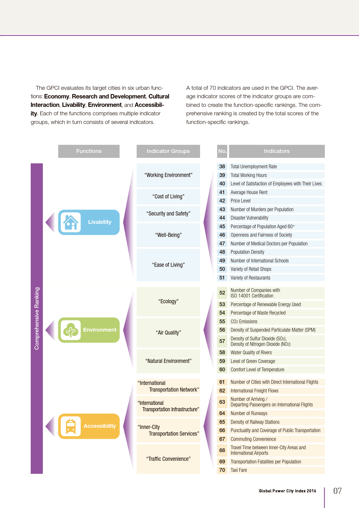 2016全球城市实力指数报告_000009