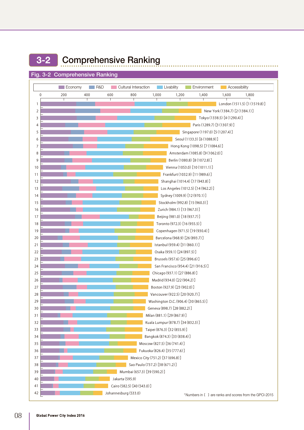 2016全球城市实力指数报告_000010