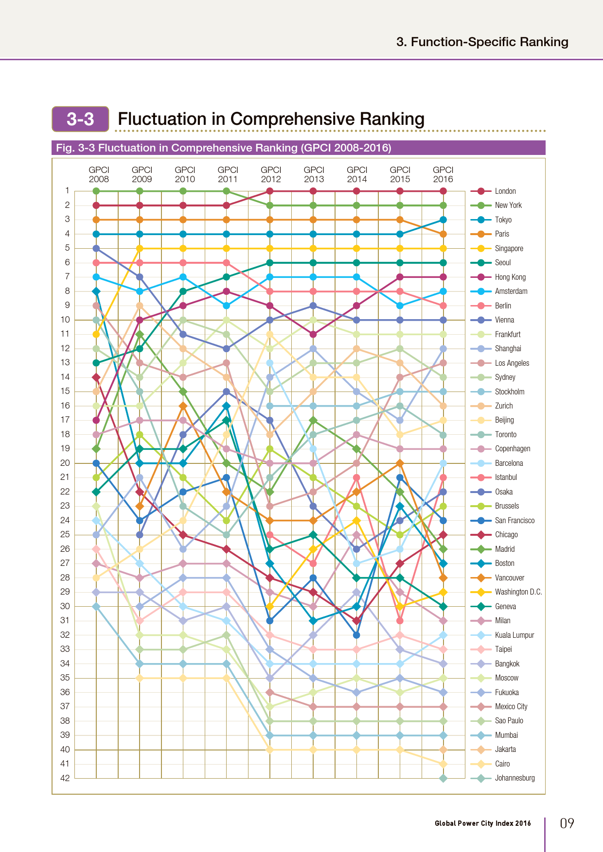 2016全球城市实力指数报告_000011
