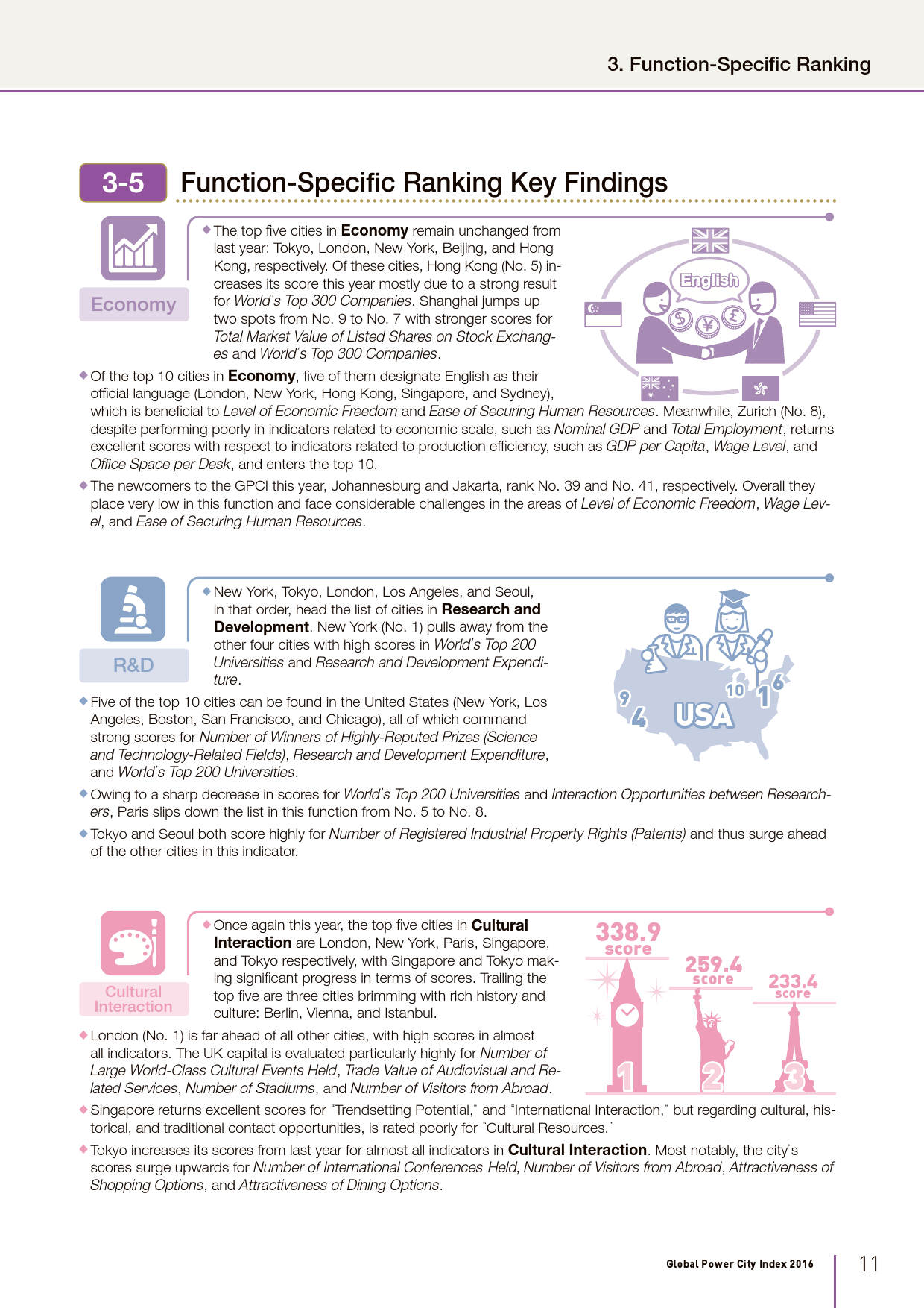 2016全球城市实力指数报告_000013