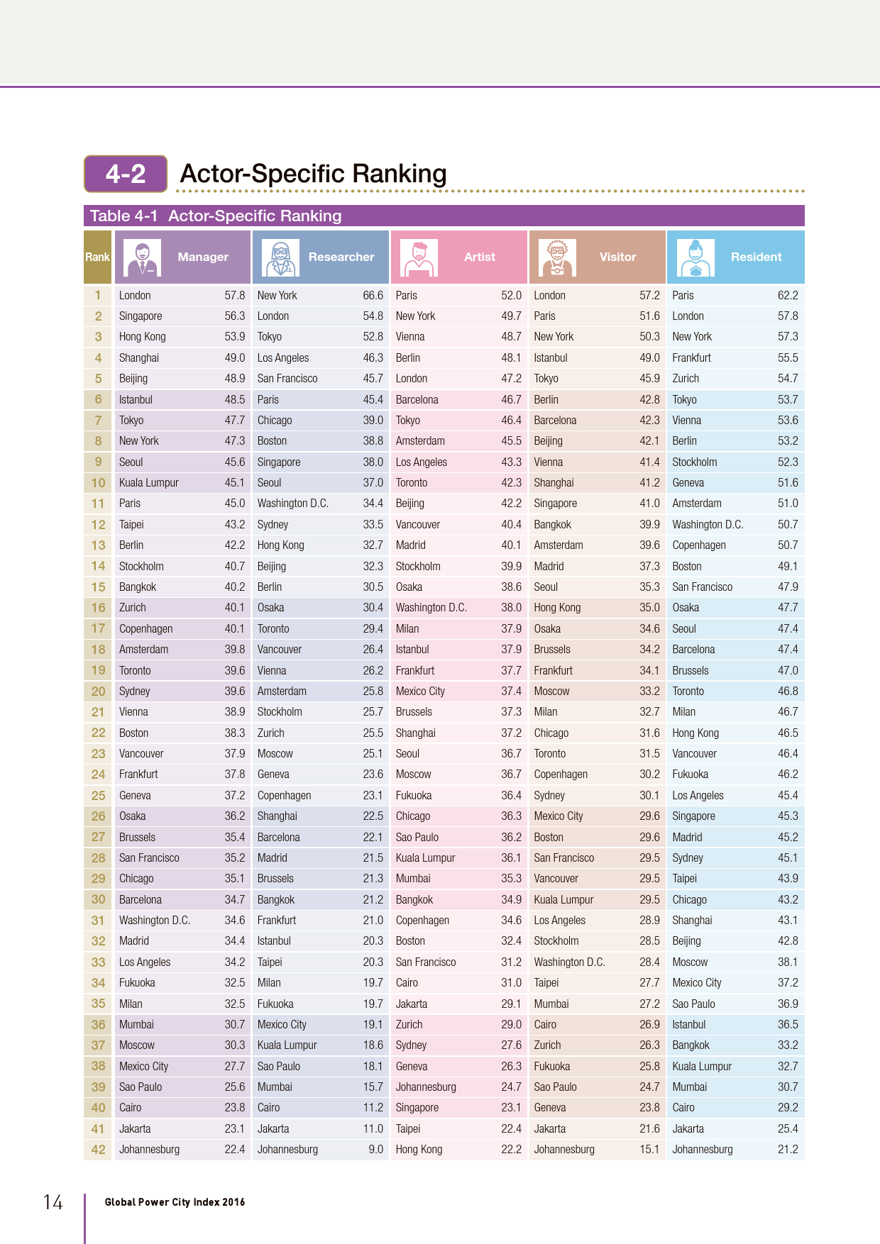 2016全球城市实力指数报告_000016