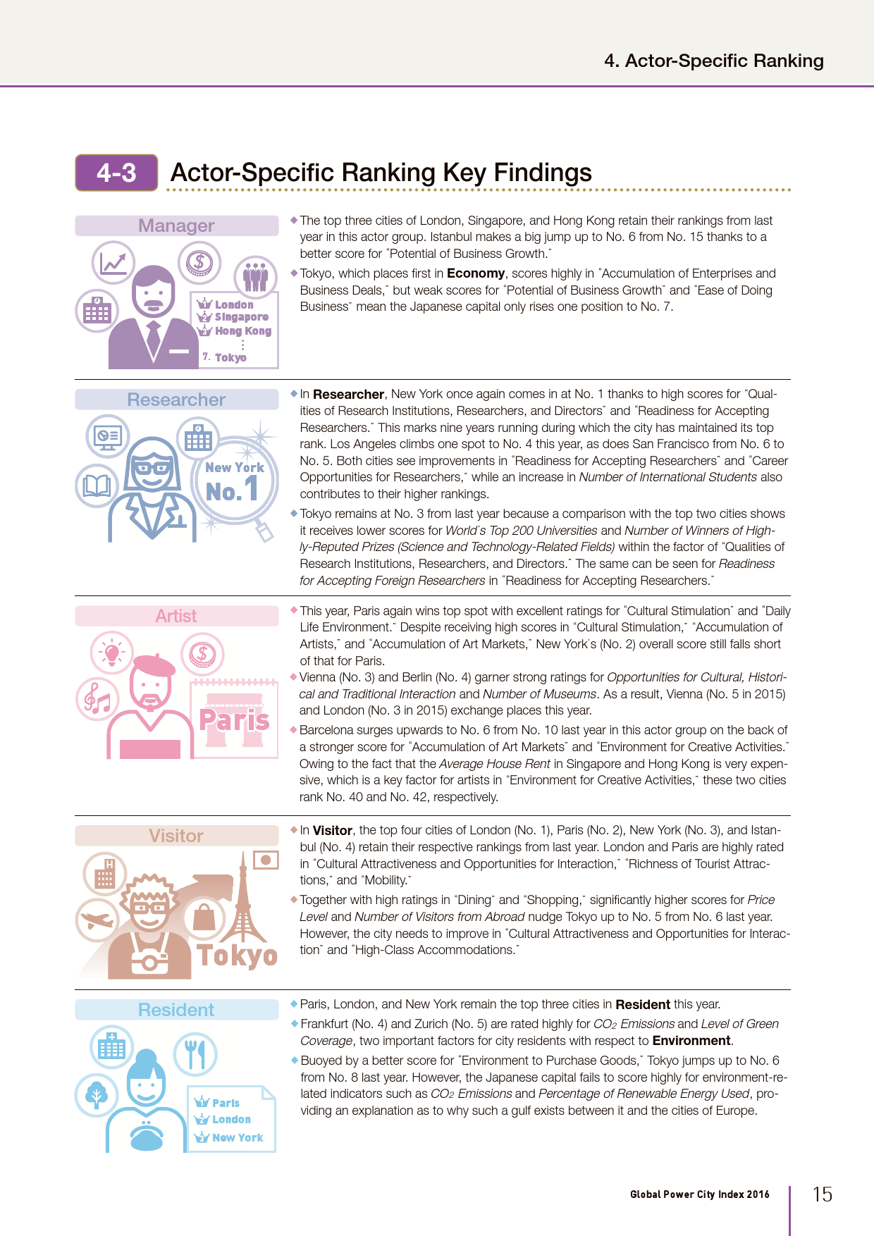 2016全球城市实力指数报告_000017