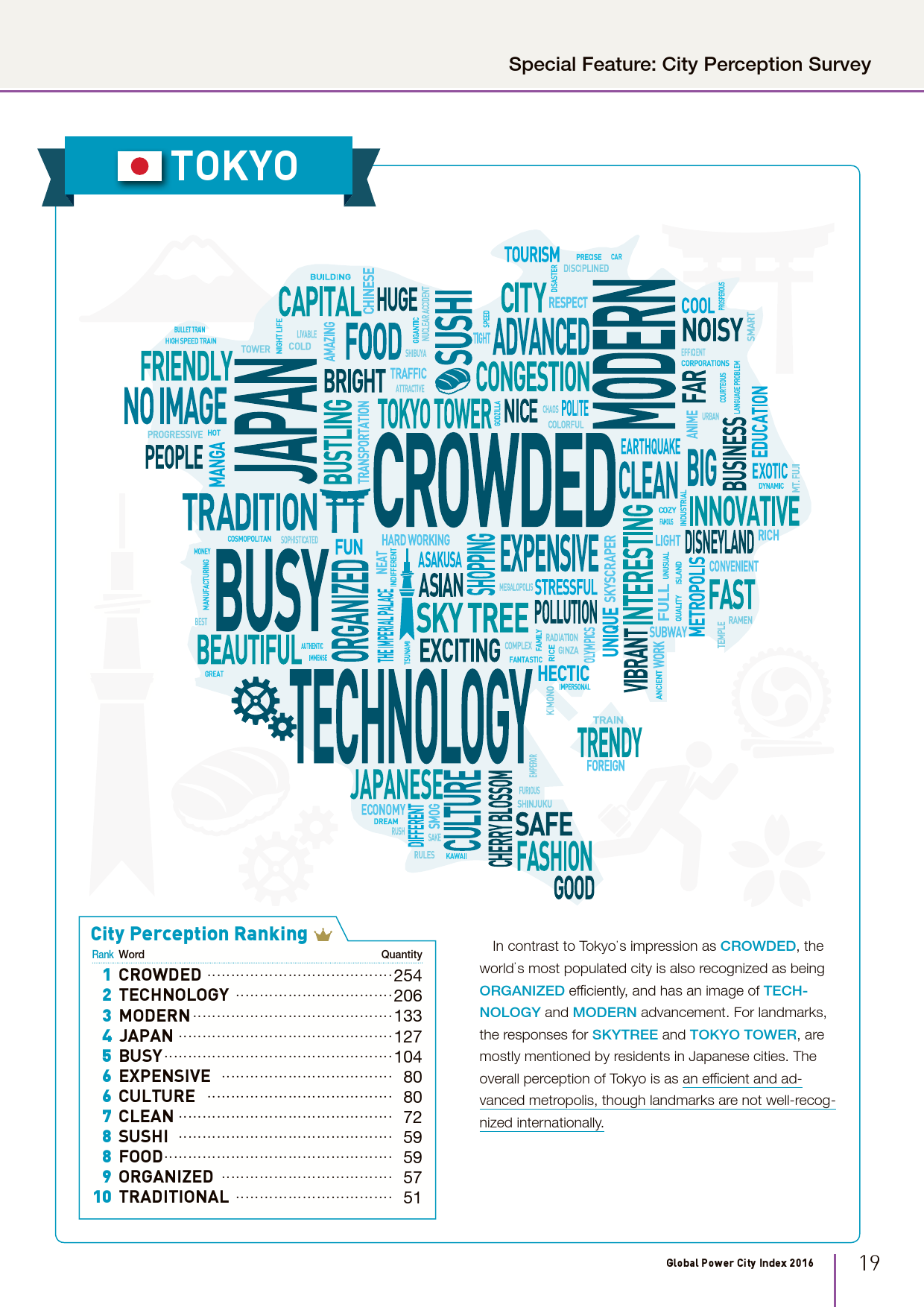 2016全球城市实力指数报告_000021