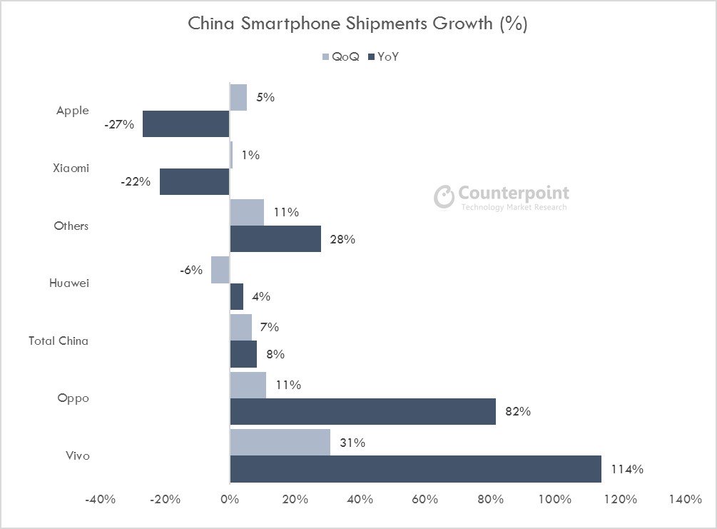 china-sp-growth-brands-q3-2016