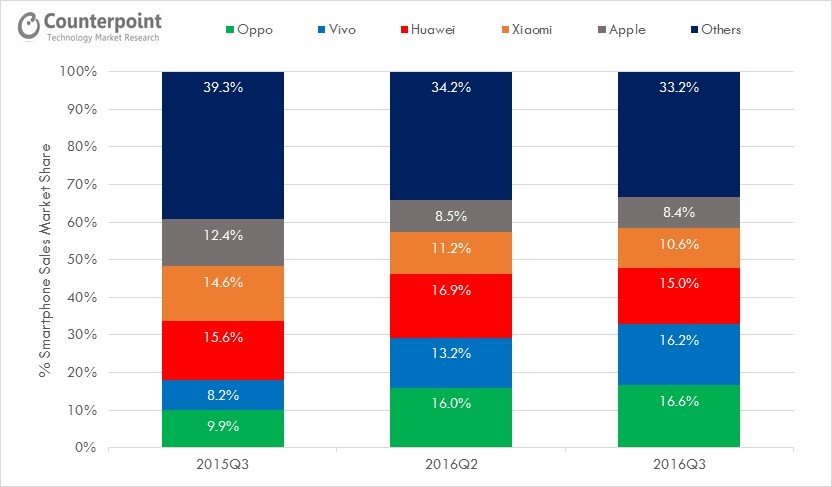 china-sp-q3-2016-4
