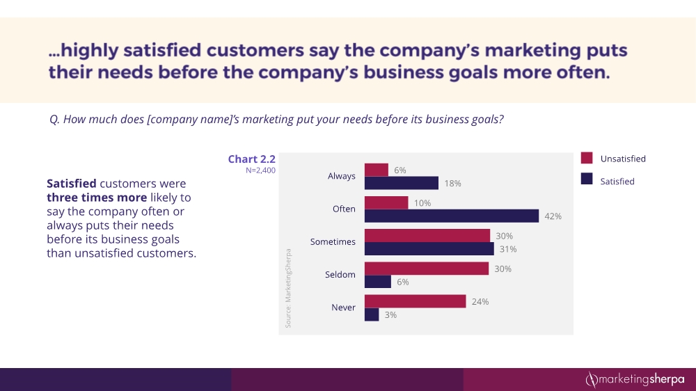 12152054352customersatisfactionresearchstudy12-2016final3_12