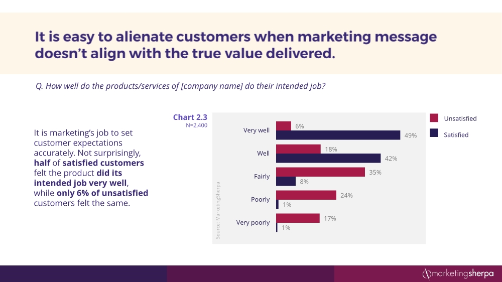 12152054352customersatisfactionresearchstudy12-2016final3_13