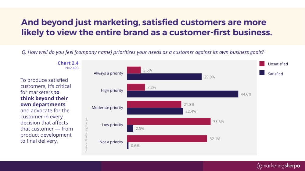 12152054352customersatisfactionresearchstudy12-2016final3_14