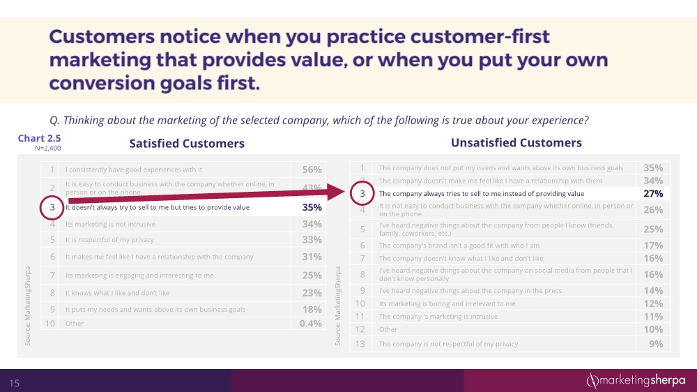 12152054352customersatisfactionresearchstudy12-2016final3_15
