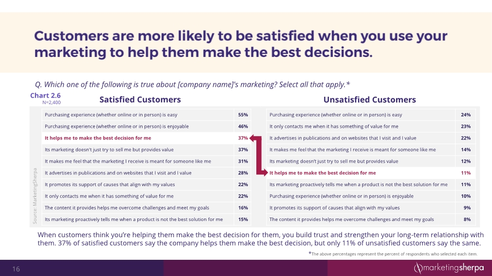 12152054352customersatisfactionresearchstudy12-2016final3_16