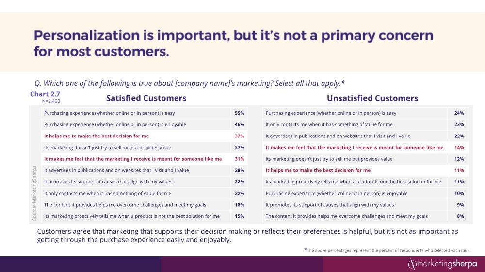 12152054352customersatisfactionresearchstudy12-2016final3_17