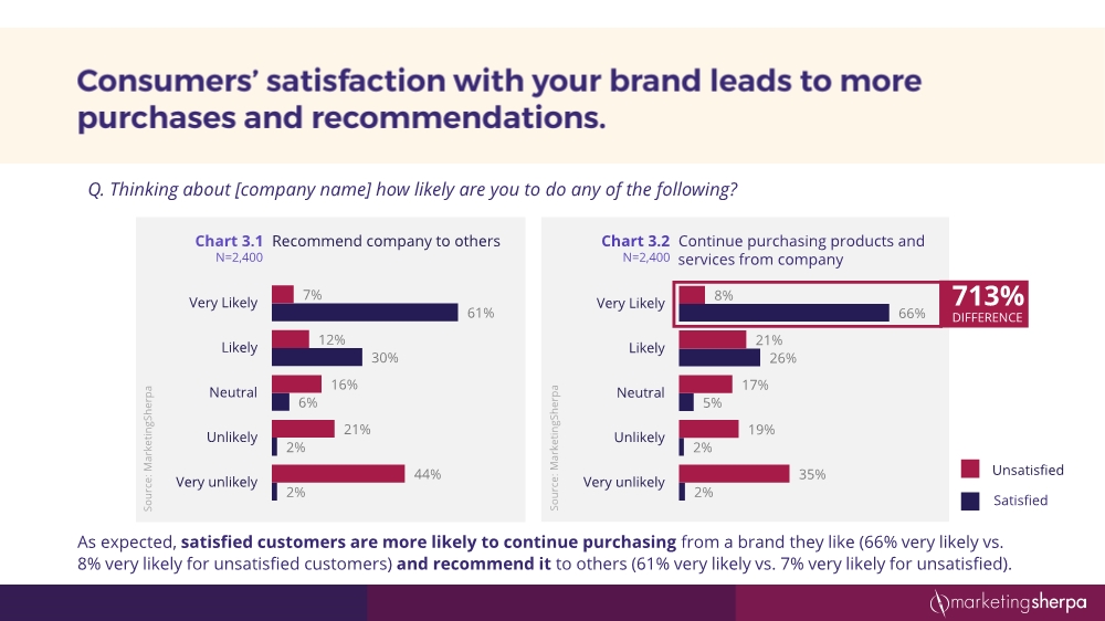 12152054352customersatisfactionresearchstudy12-2016final3_19