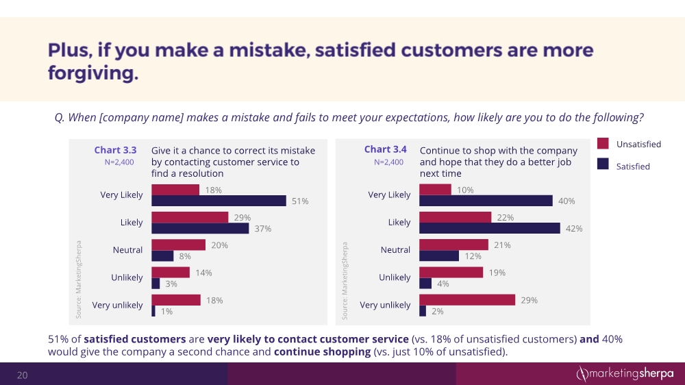 12152054352customersatisfactionresearchstudy12-2016final3_20