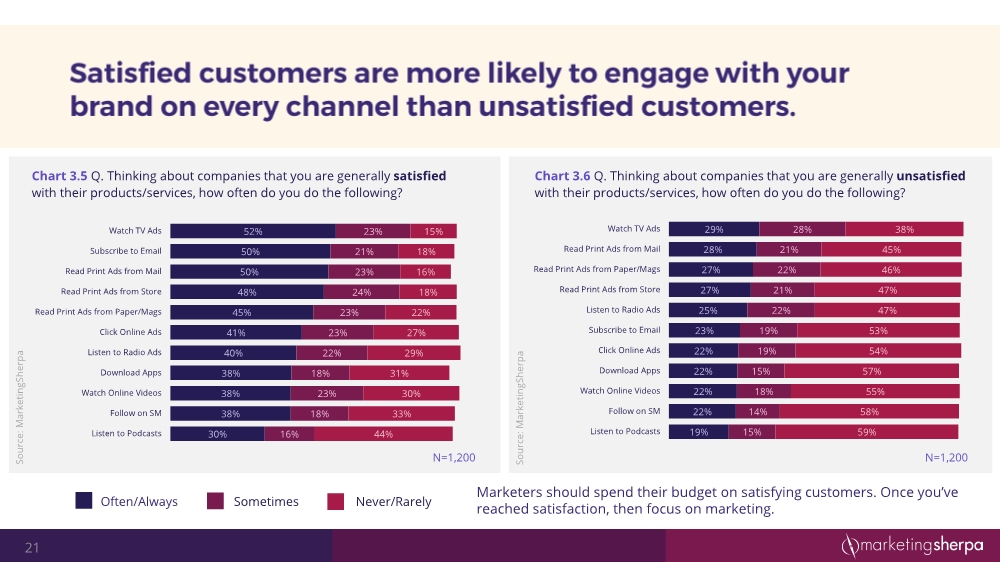 12152054352customersatisfactionresearchstudy12-2016final3_21