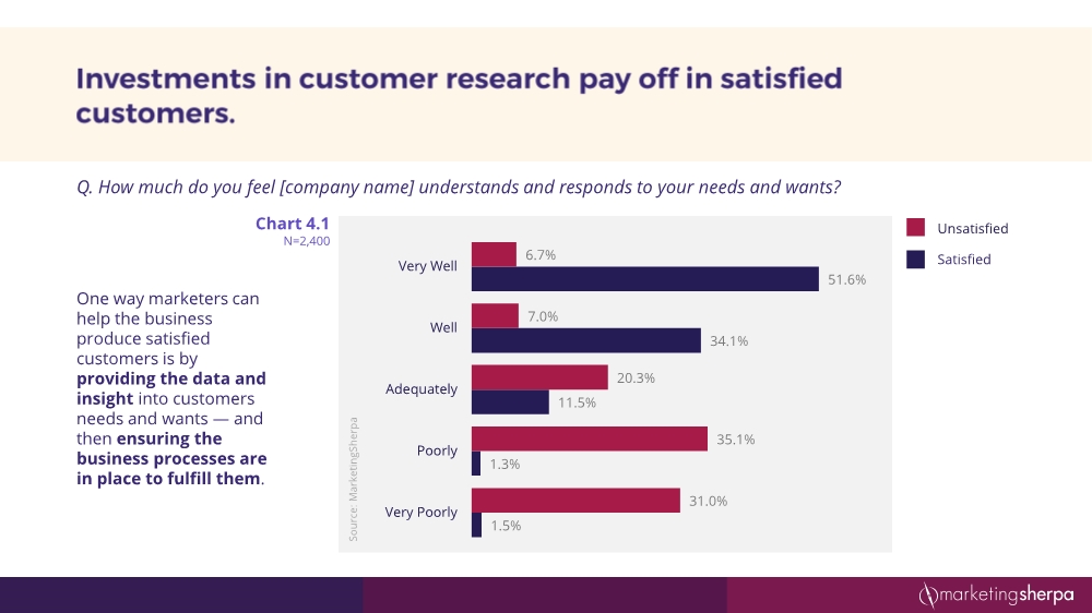12152054352customersatisfactionresearchstudy12-2016final3_23